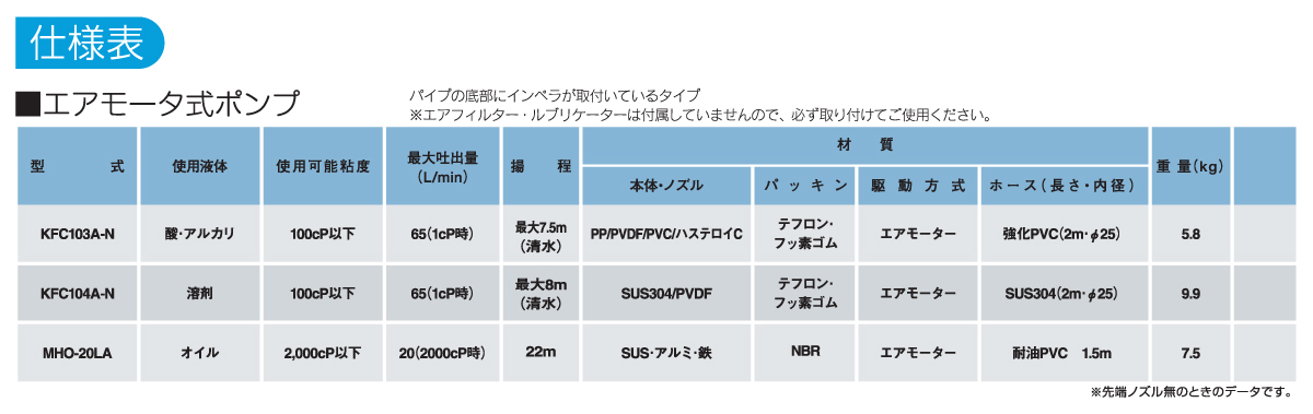 エア式ドラムポンプ KFCシリーズの仕様表 エア式ドラムポンプ KFCシリーズの仕様表
