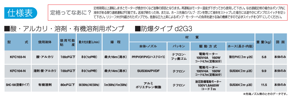 電動式ドラムポンプ KFCシリーズの仕様表 電動式ドラムポンプ KFCシリーズの仕様表