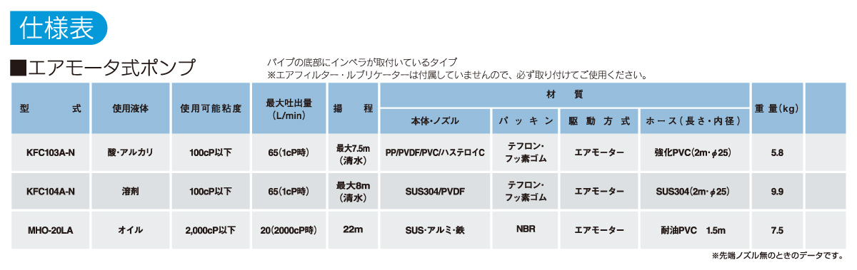 エア式ドラムポンプ KFCシリーズの仕様表 エア式ドラムポンプ KFCシリーズの仕様表