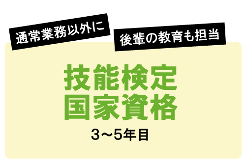 技能検定国家資格