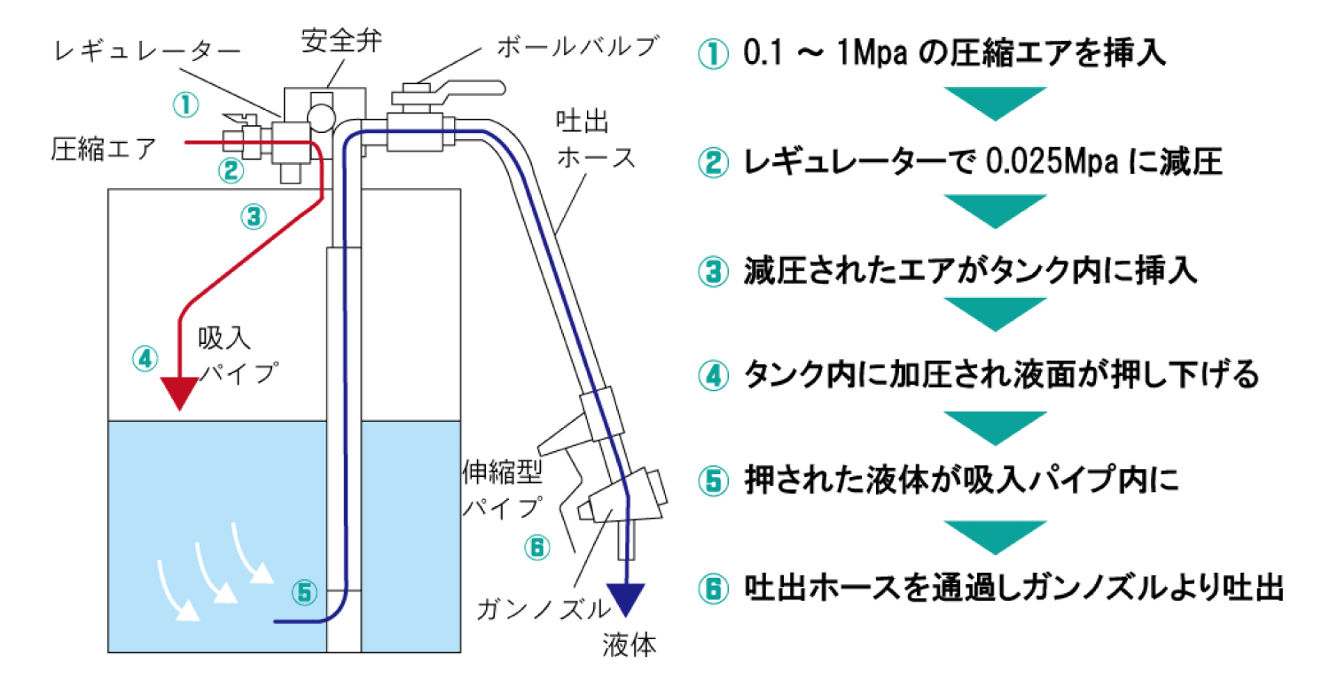 失敗したくないから選ばれるポンプの画像