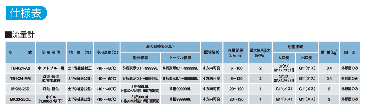 流量計 簡易機械式〈灯油・軽油用〉〈オイル用〉の仕様表 流量計 簡易機械式〈灯油・軽油用〉〈オイル用〉の仕様表