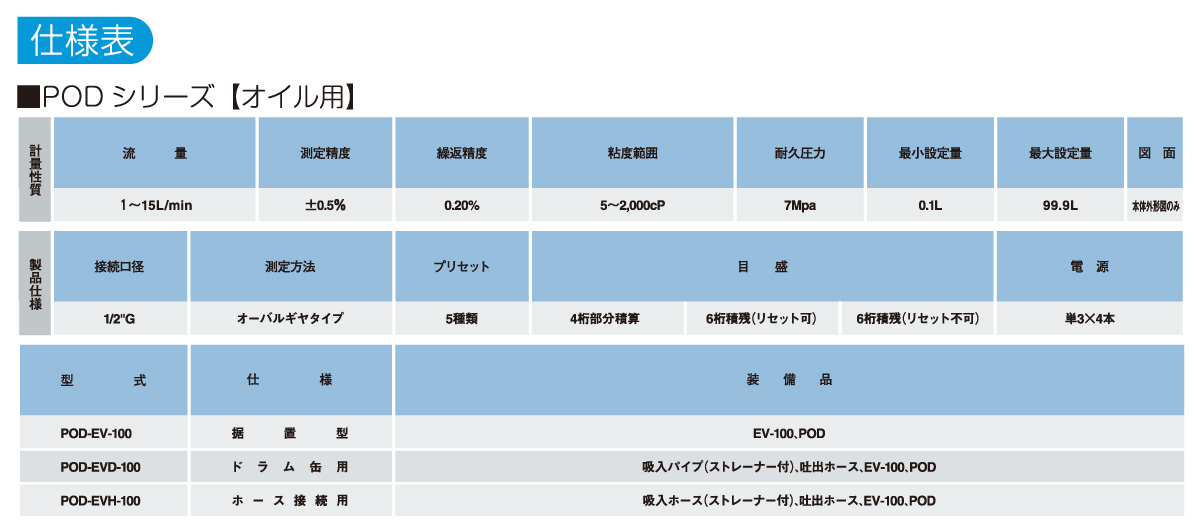 計量ポンプシステム PODシリーズ〈オイル用〉の仕様表 計量ポンプシステム PODシリーズ〈オイル用〉の仕様表
