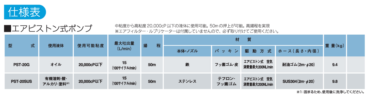 エア式ドラムポンプの仕様表 エア式ドラムポンプの仕様表