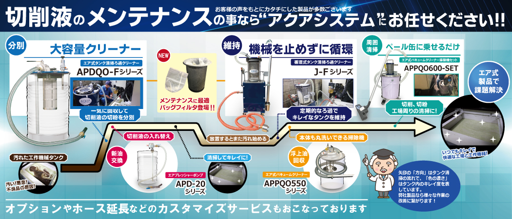 工作機械周辺清掃の流れ