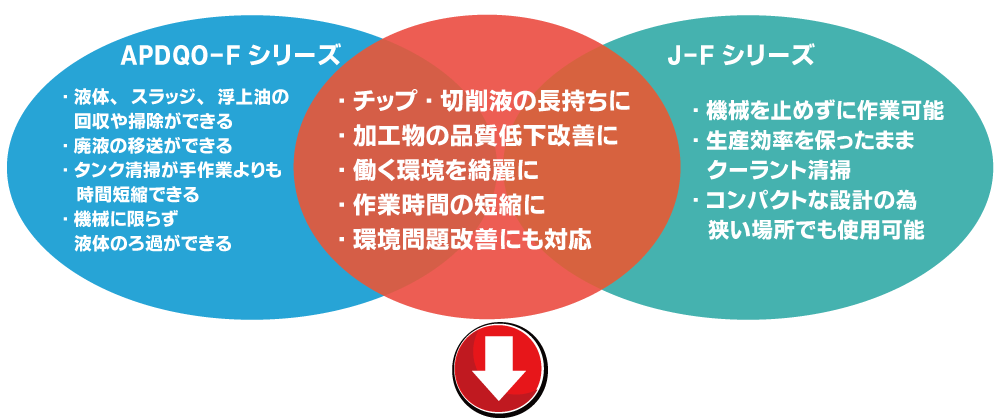 APDQO-FシリーズとJ-Fシリーズの違いの画像