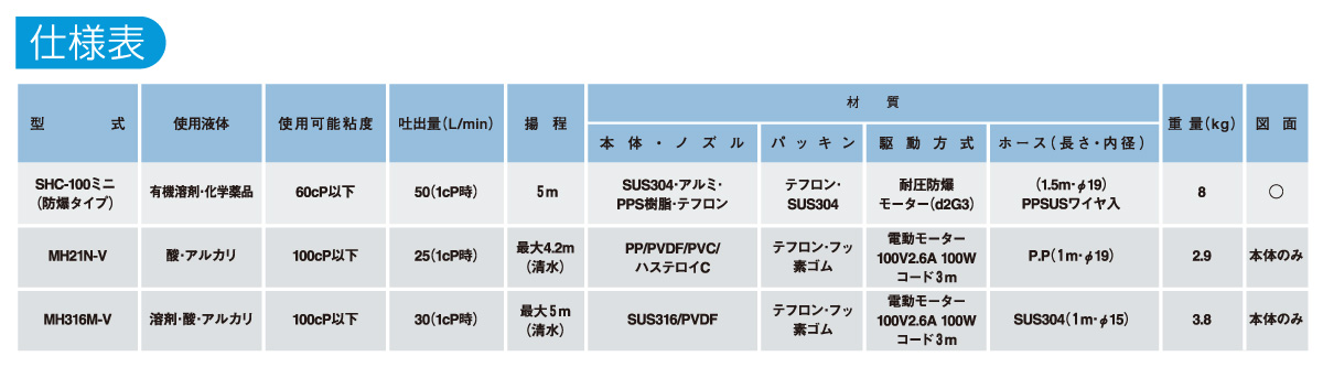 電動式ペールポンプの仕様表 電動式ペールポンプの仕様表