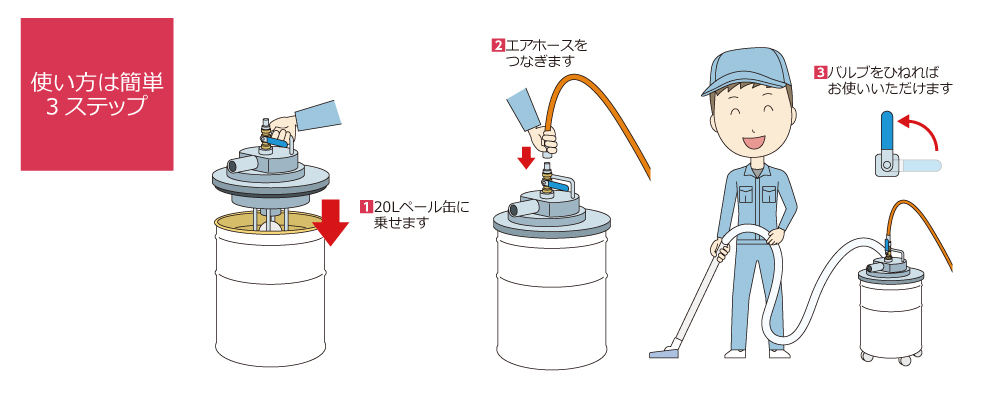 アクアシステム 液体専用エア式掃除機 溶剤用クローズペール缶専用ポンプ APPQAS 1個