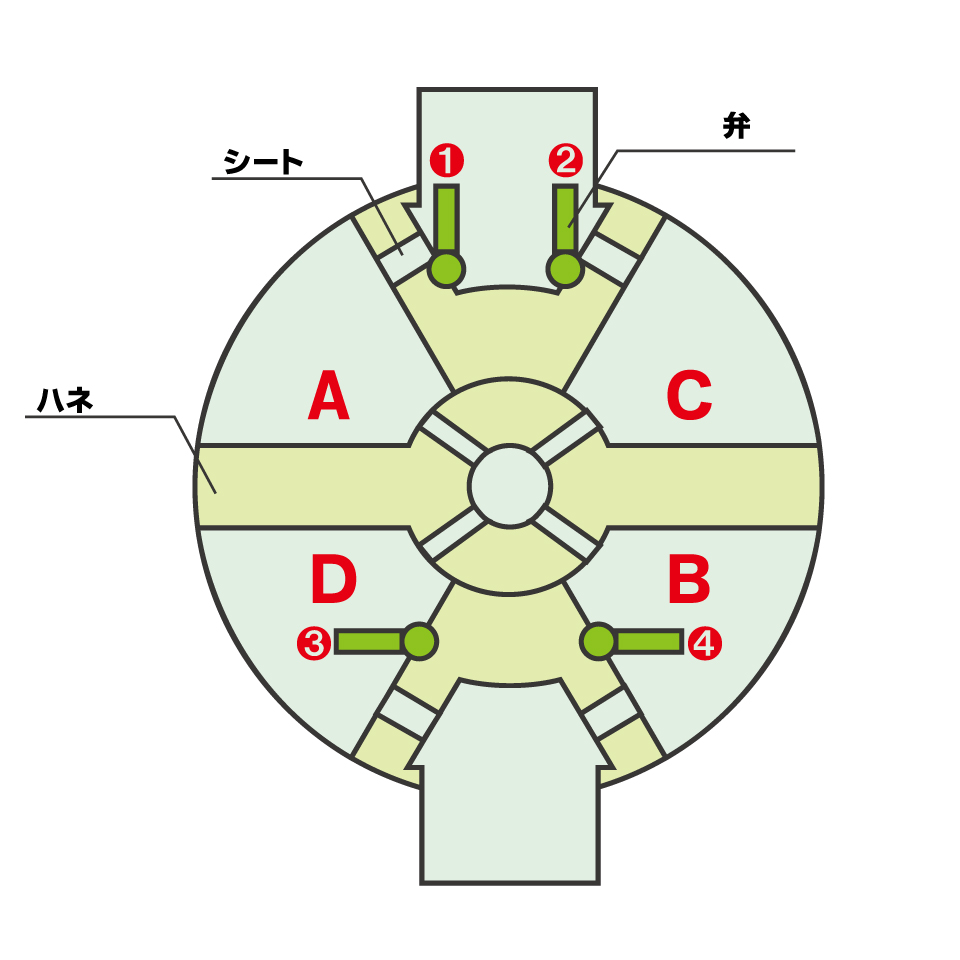 YATSUNAMIウイングポンプ（ヤツナミ印15A〜50A）全砲金／CAC-CAC 