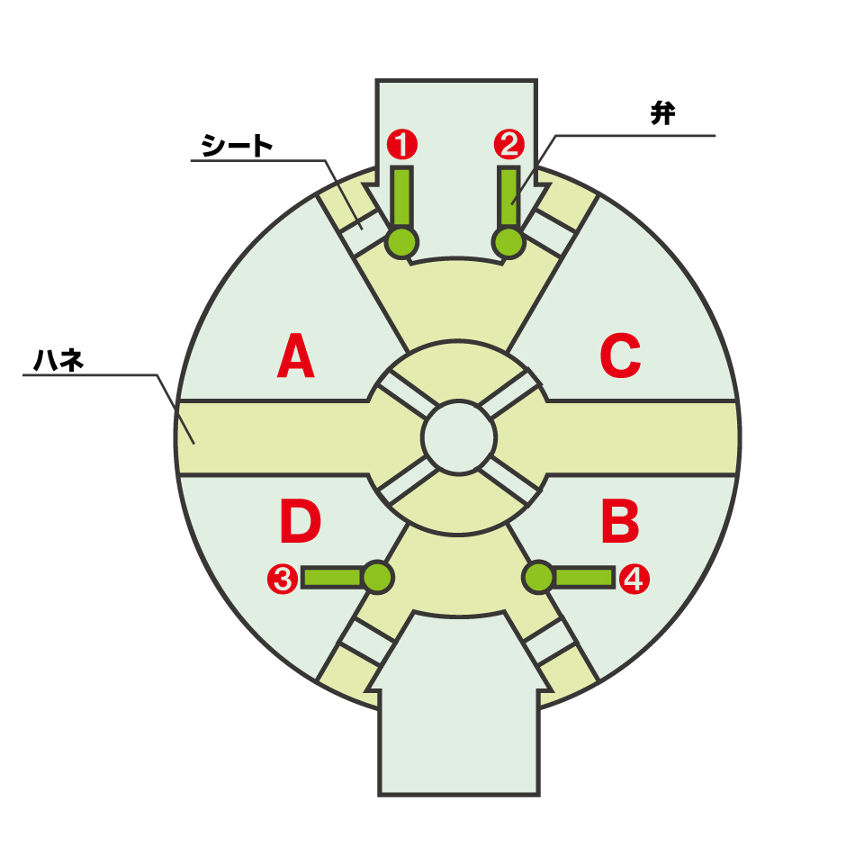 ウイングポンプ構造1