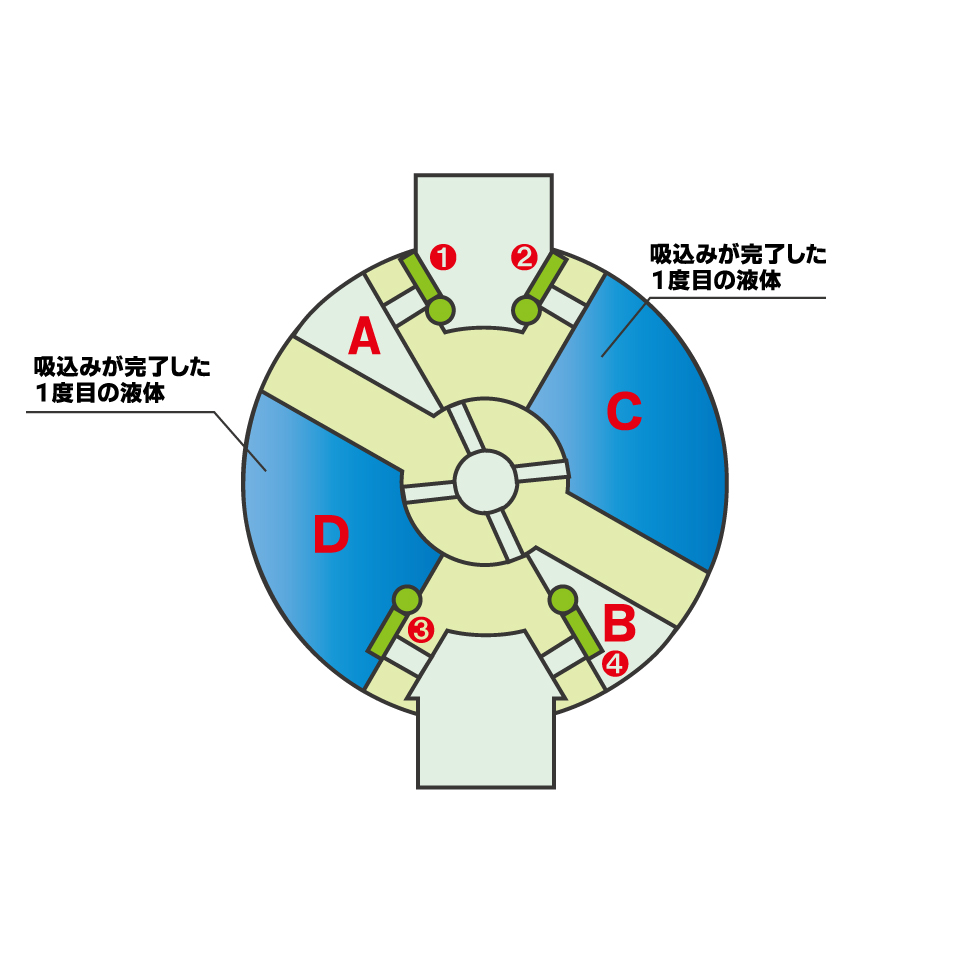 KINGウイングポンプ（キング印15A〜50A）要部砲金／FC-CAC | アクア