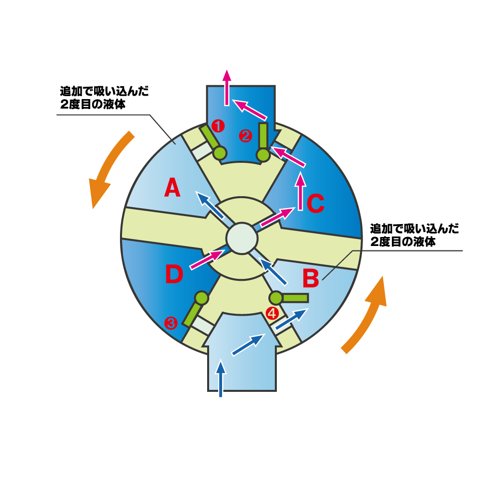 KINGウイングポンプ（キング印15A〜50A）要部砲金／FC-CAC | アクア