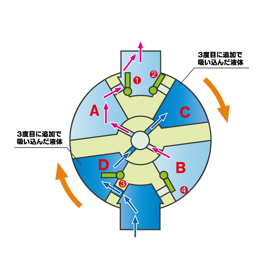 KINGウイングポンプ（キング印15A〜50A）要部砲金／FC-CAC | アクア