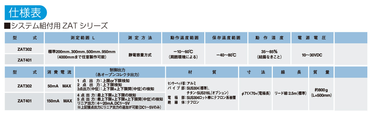 液面計・コントロールユニット ZATシリーズの仕様表 | (c)アクアシステム株式会社 液面計・コントロールユニット ZATシリーズの仕様表 | (c)アクアシステム株式会社