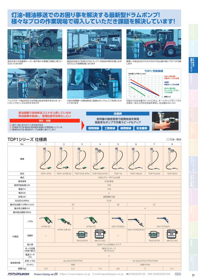 初売り旅行 アクアシステム製品カタログ Vol.25 Vacuum Cleaner / Cleaner